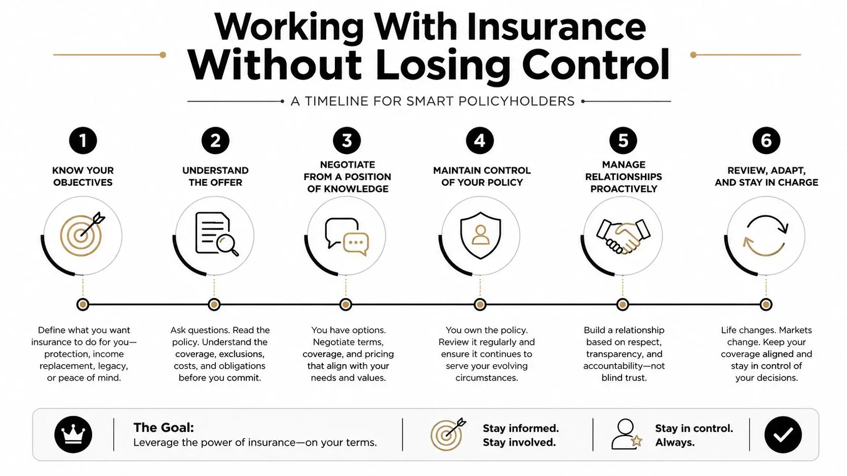 Collision Repair and Refinishing: A Driver's Guide for 2026 2 A six-step infographic on how to manage insurance policies effectively while maintaining personal control and awareness.
