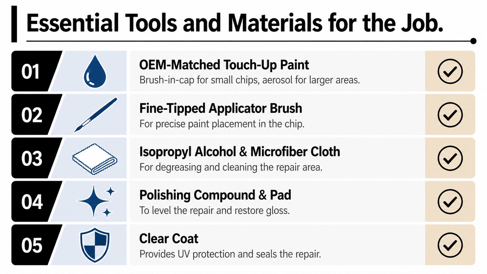 Paint Chip Repair: A Step-by-Step Guide for 2026 2 A list of five essential tools and materials required for professional automotive paint chip repair jobs.
