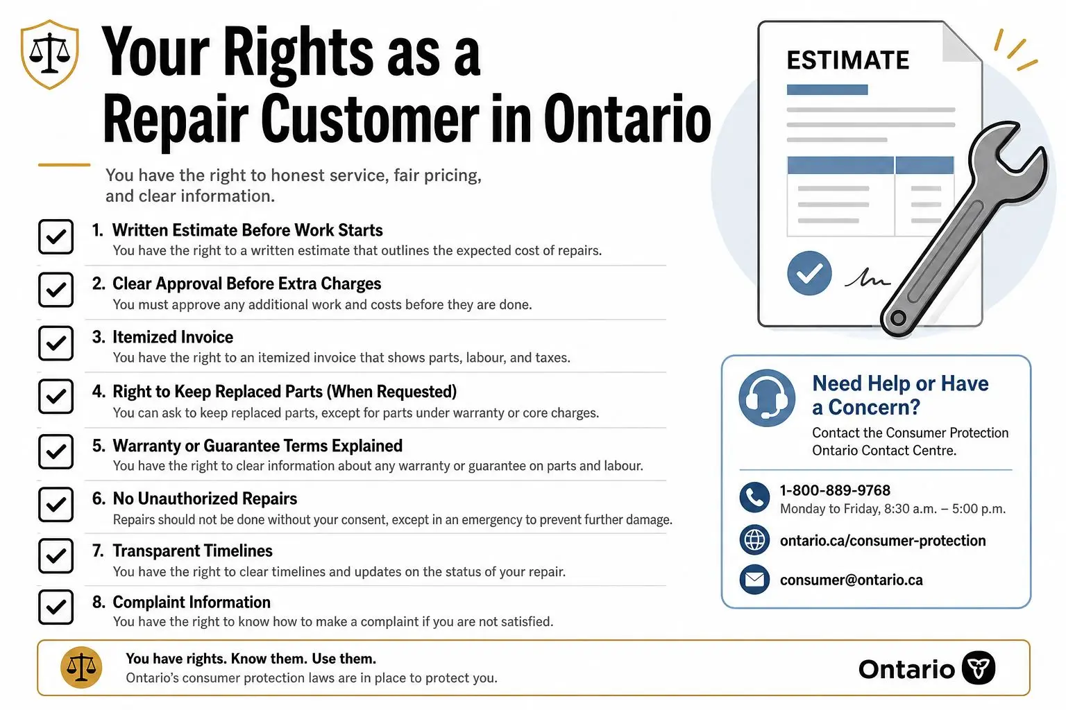 What Is Auto Repair Shop 2 An infographic titled Your Rights as a Repair Customer in Ontario outlining eight consumer protection rights.