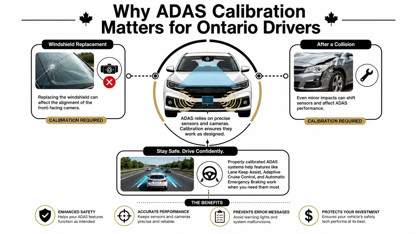 An infographic explaining why ADAS calibration is essential for safety after windshield replacement or vehicle collisions.