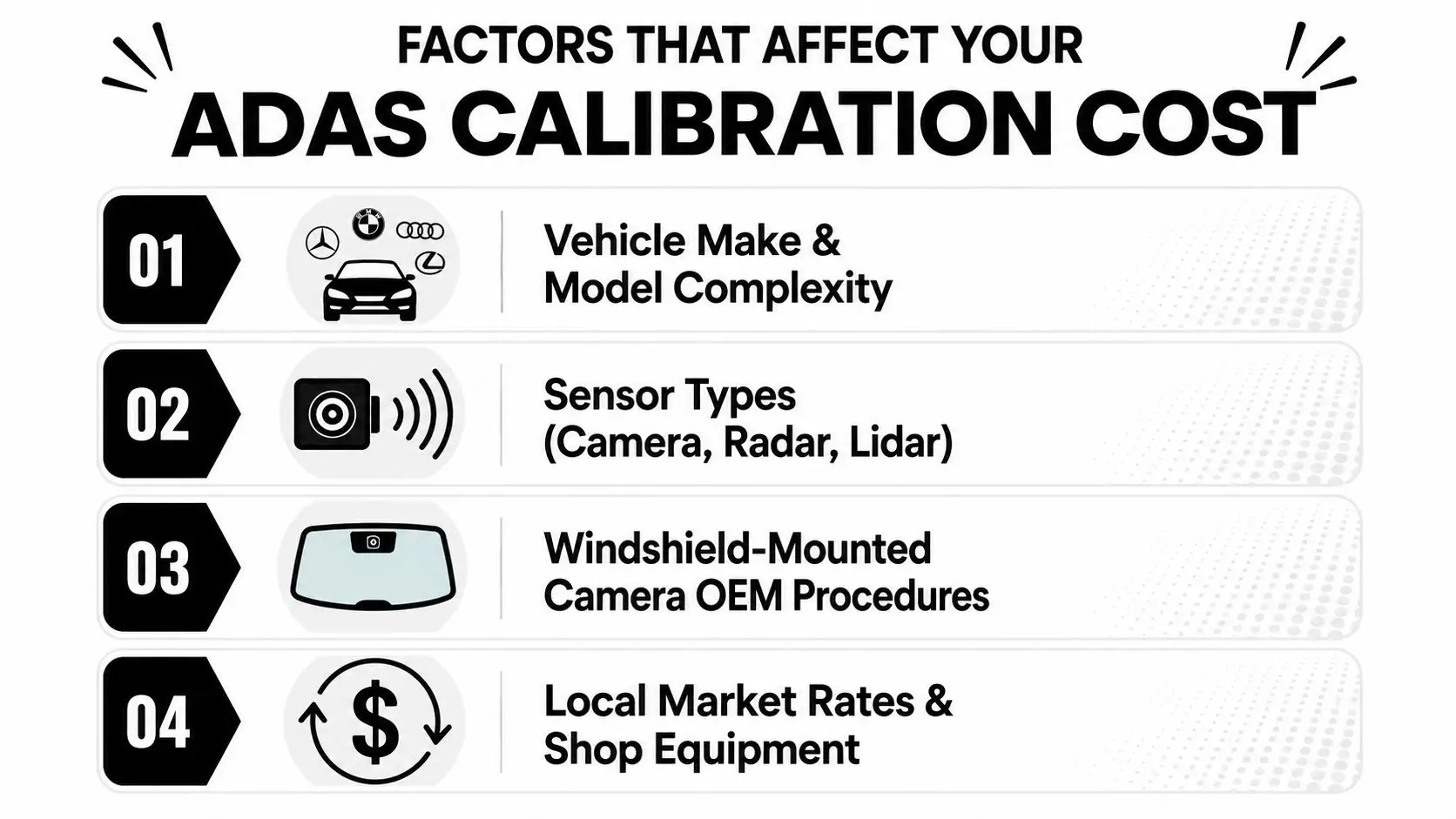 An infographic detailing the four key factors that influence the overall cost of ADAS calibration for vehicles.