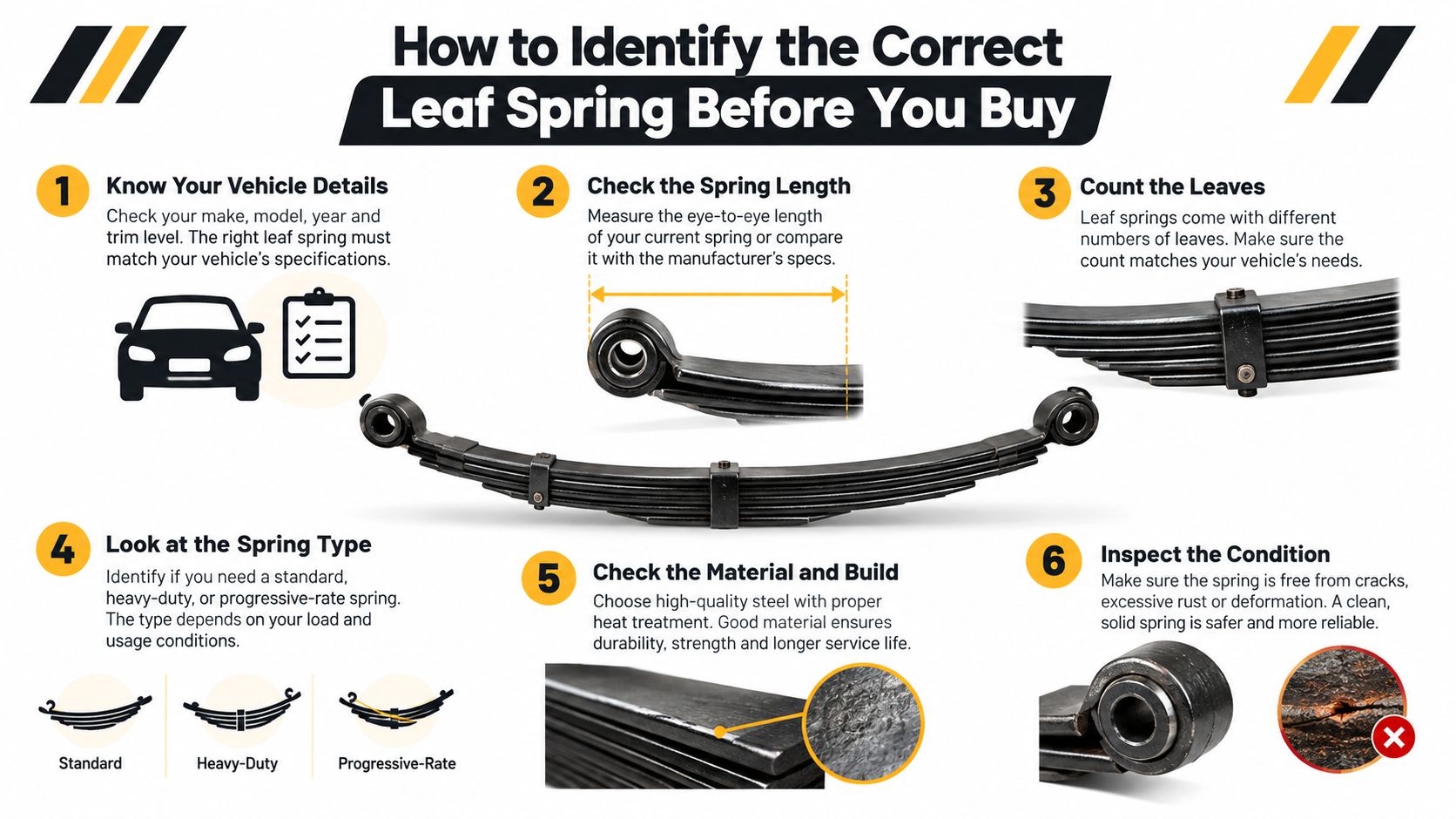 A guide illustrating six essential steps to identify the correct replacement leaf springs for your vehicle.
