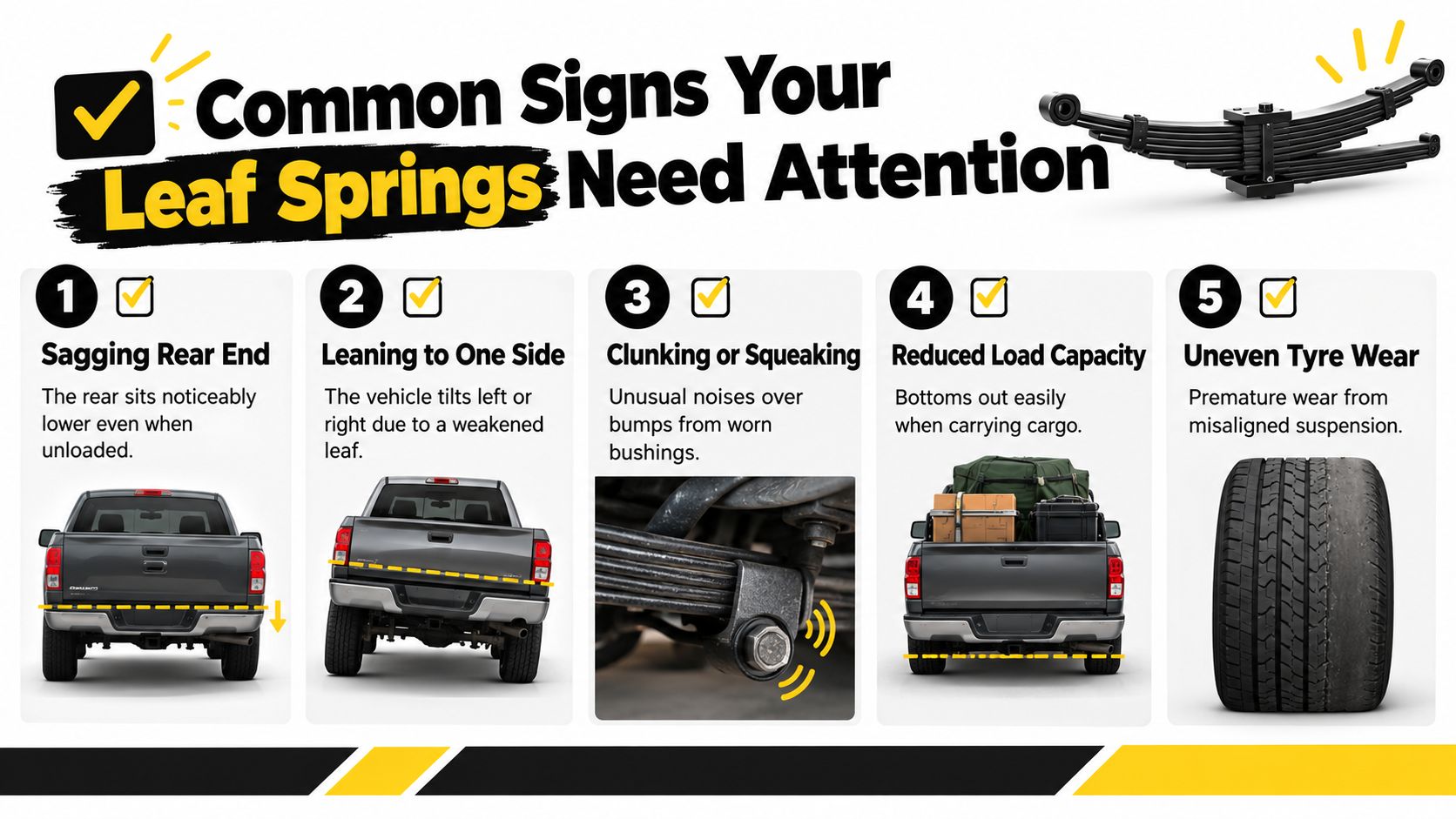 An infographic showing five common signs that vehicle leaf springs need maintenance, repair, or replacement.