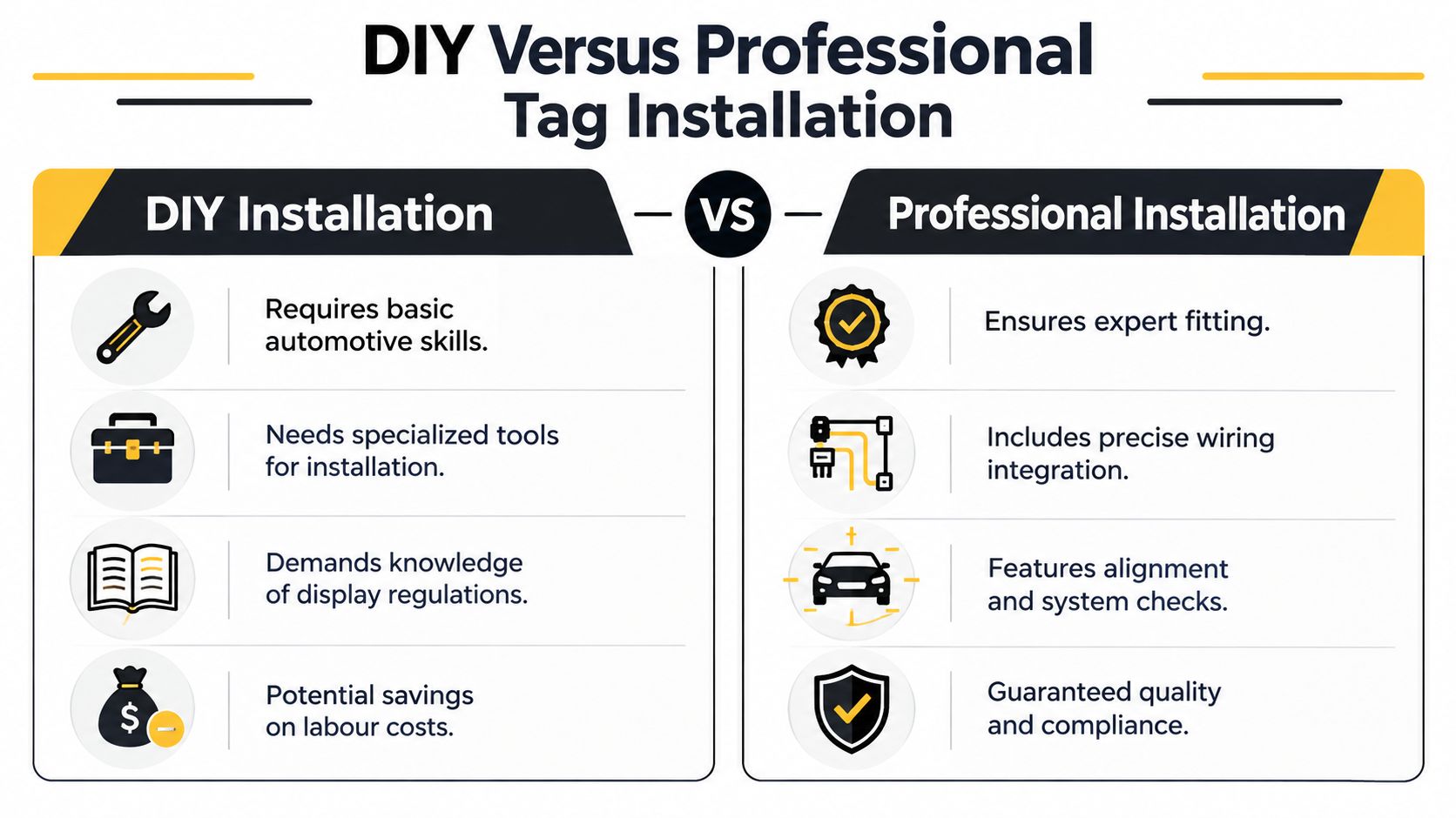 Tag Installation Cost Explained for Whitby Drivers 3 A comparison chart outlining the pros and cons of DIY versus professional automotive tag installation services.