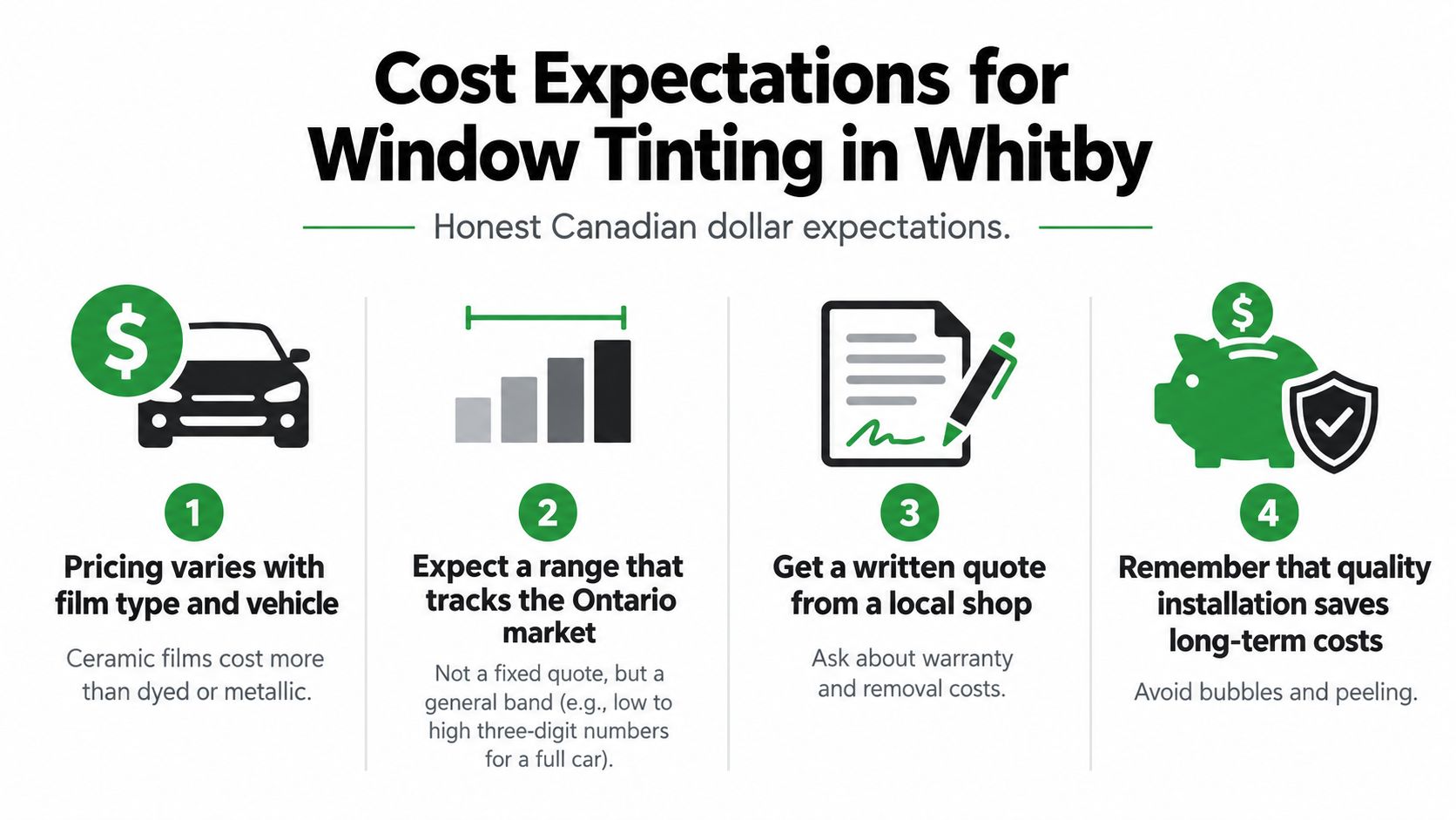 Windshield 50 Tint: What It Means and Why It Matters 12 An infographic showing four key factors to consider when estimating costs for window tinting services in Whitby.