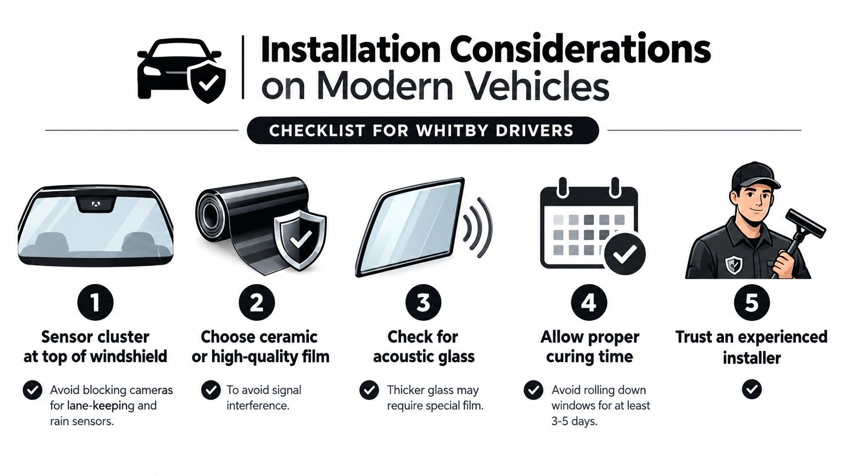 Windshield 50 Tint: What It Means and Why It Matters 11 A checklist infographic titled Installation Considerations on Modern Vehicles illustrating five important steps for professional window tinting.