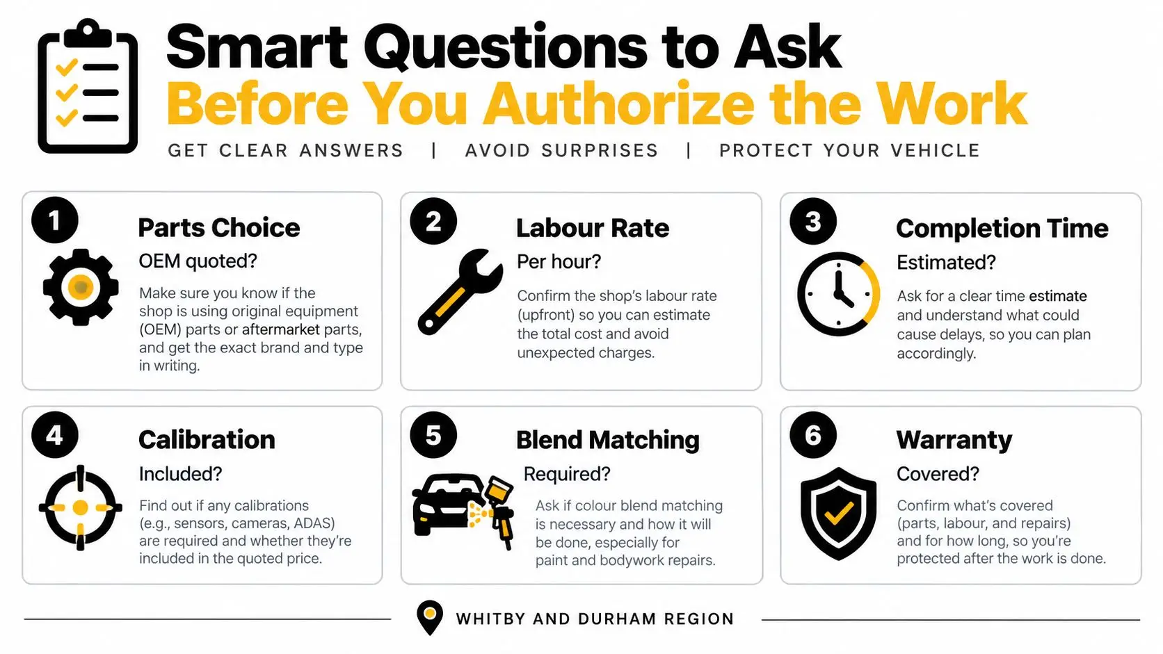 Car Body Repair Cost: A Practical Guide for Ontario Drivers 4 A checklist of six important questions to ask a mechanic before authorizing vehicle body repairs and maintenance.